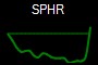 SPHR